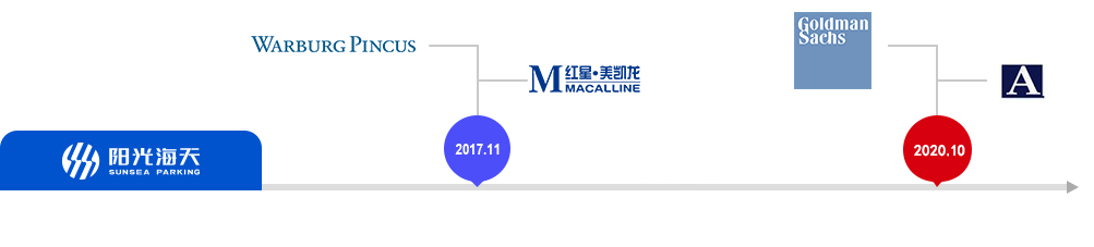 停车场运营